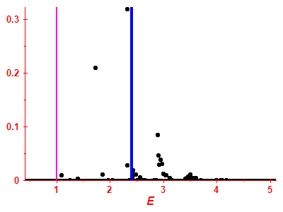 Strength function